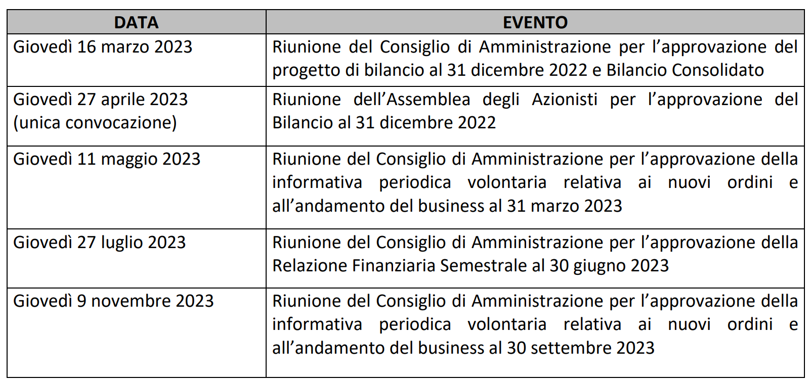 Calendario eventi societari 2023